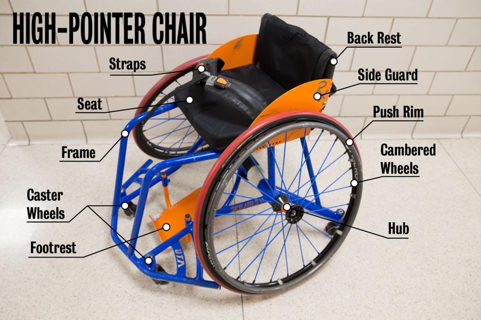 Basketball wheelchair classification sports disability sport people ensure fairness place