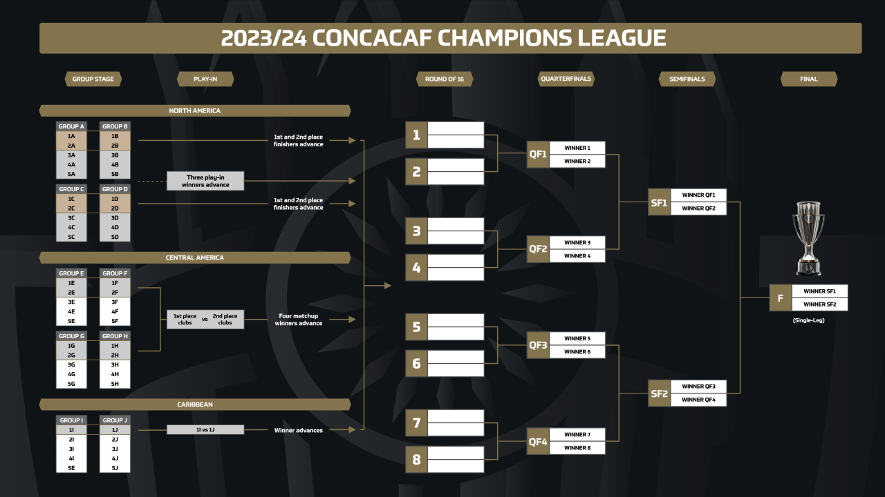 Jadwal Liga Champions UEFA 2023/2024