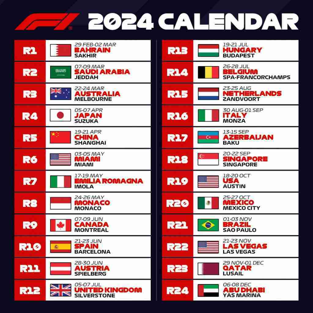 Jadwal dan Hasil Balapan Formula 1 Terbaru