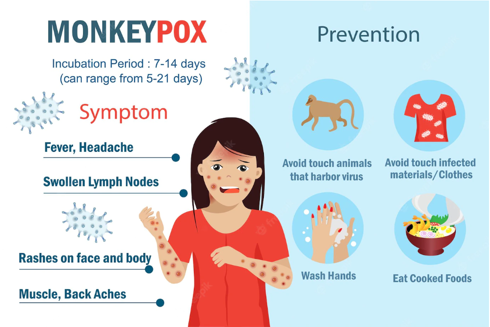 Mpox Virus: Gejala, Penyebab, dan Pencegahan