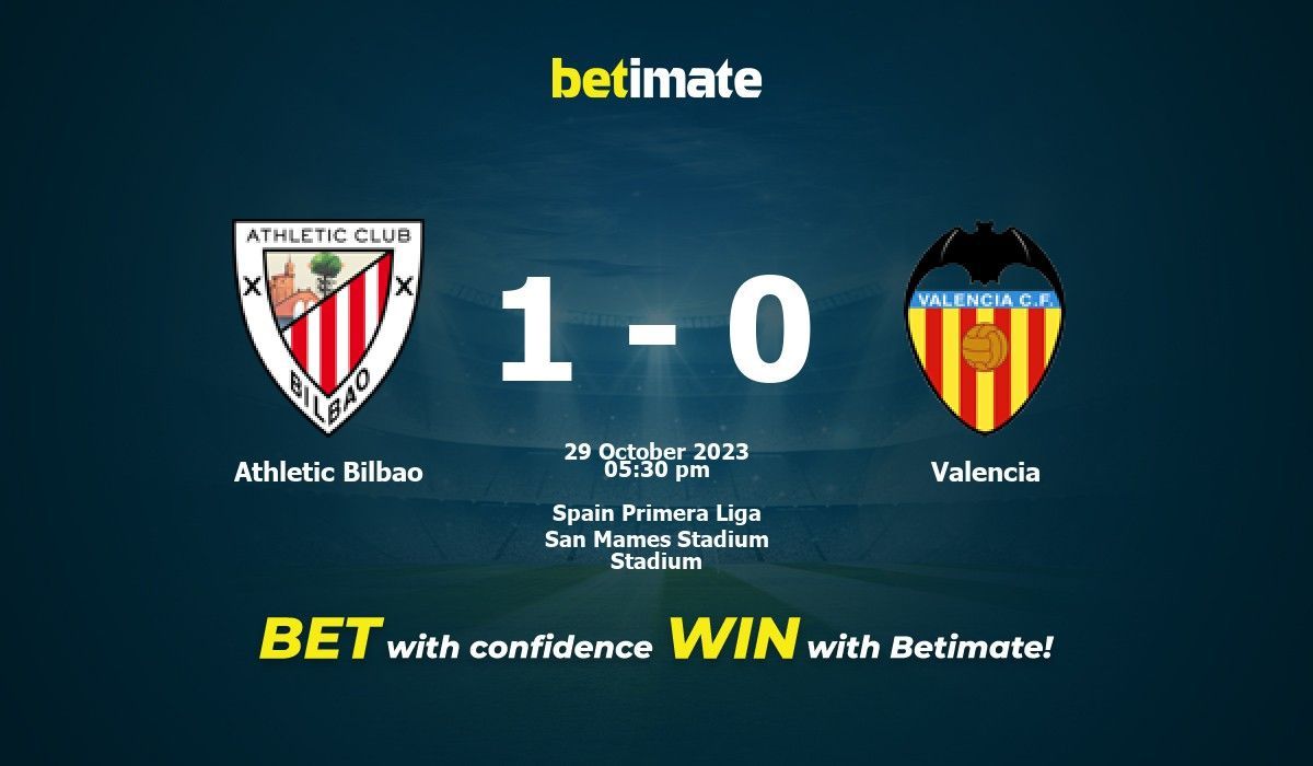 Bilbao odds