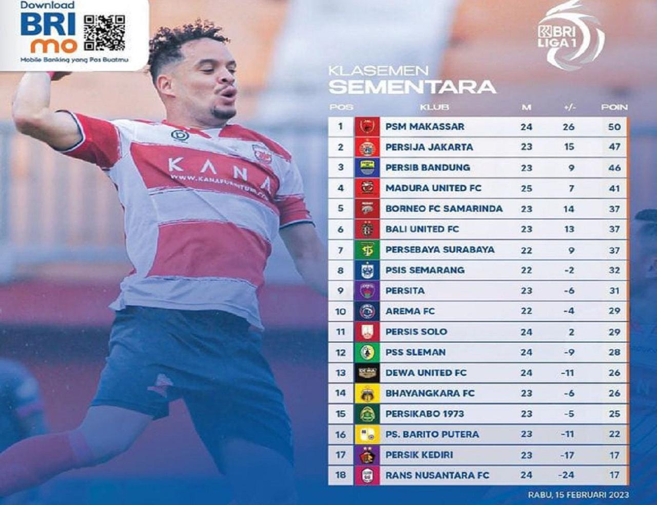 Chutogel Daftar Terbaru – Madura United vs Persita Klasemen dan Statistik Pertandingan Liga 1