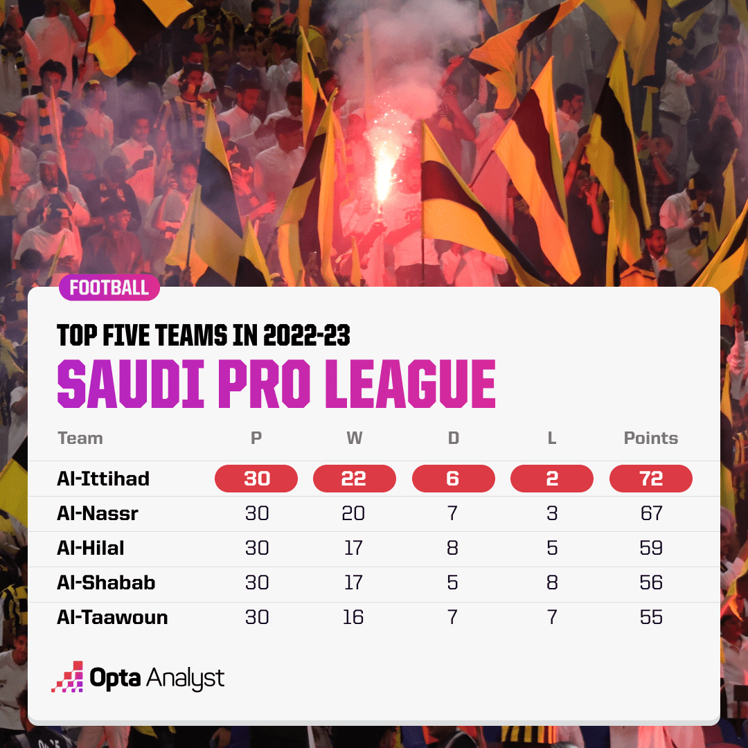 Jadwal Liga Saudi 2023/2024 Terbaru