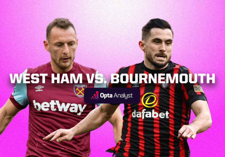 West Ham vs Bournemouth: Statistik dan Prediksi Pertandingan