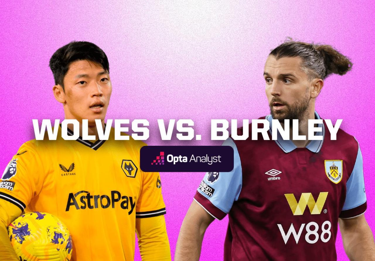 Wolves vs Burnley: Analisis Pertandingan dan Prediksi Skor