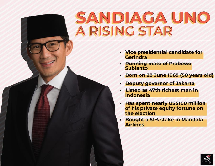 Sandiaga Uno: Kiprahnya di Dunia Politik