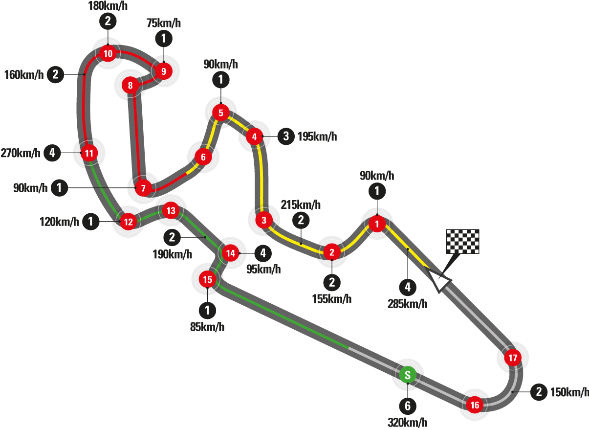 MotoGP Aragon: Jadwal dan Hasil Balapan