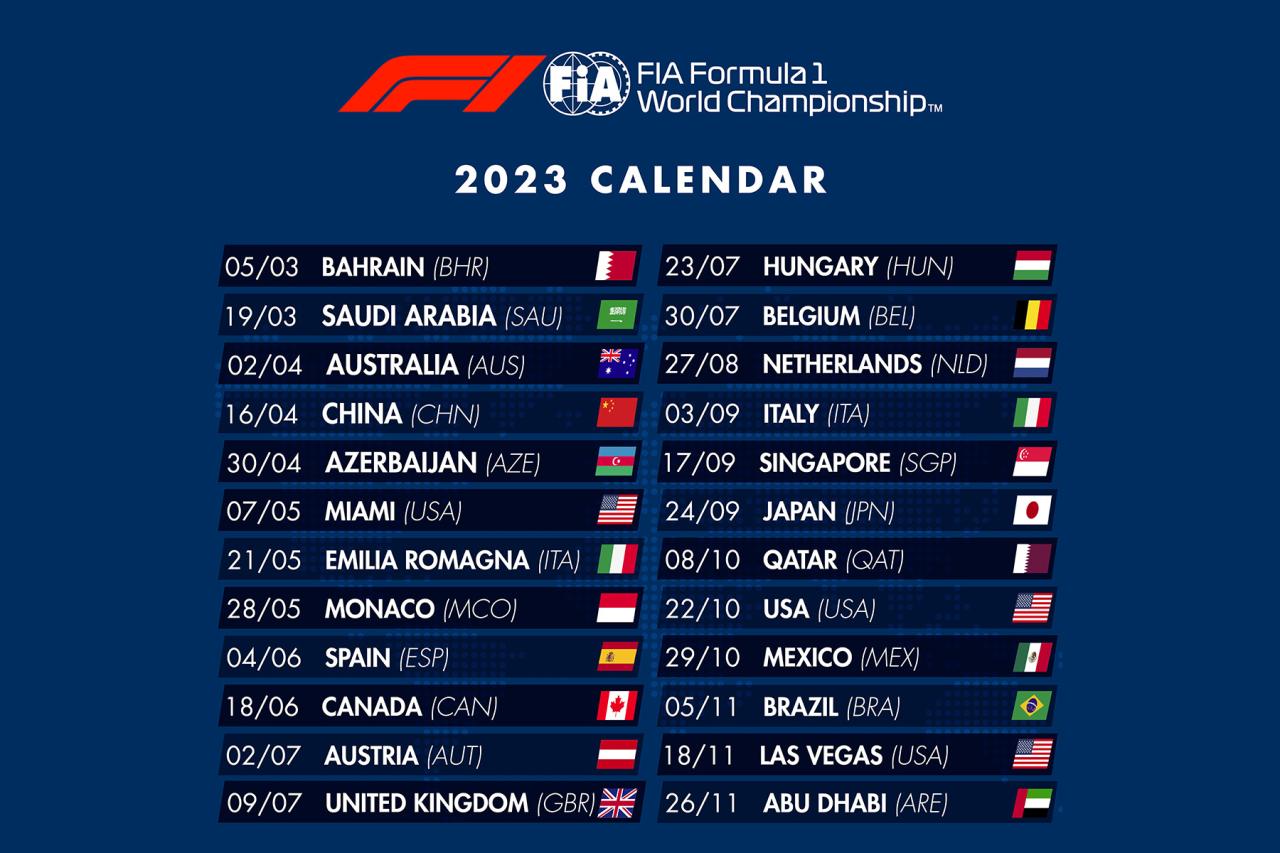 F1: Jadwal dan Hasil Balapan