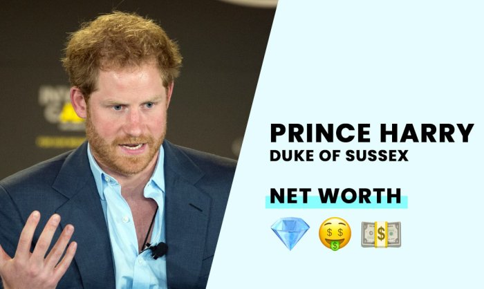 Perbandingan Kekayaan Pangeran Harry dan William, Siapa yang