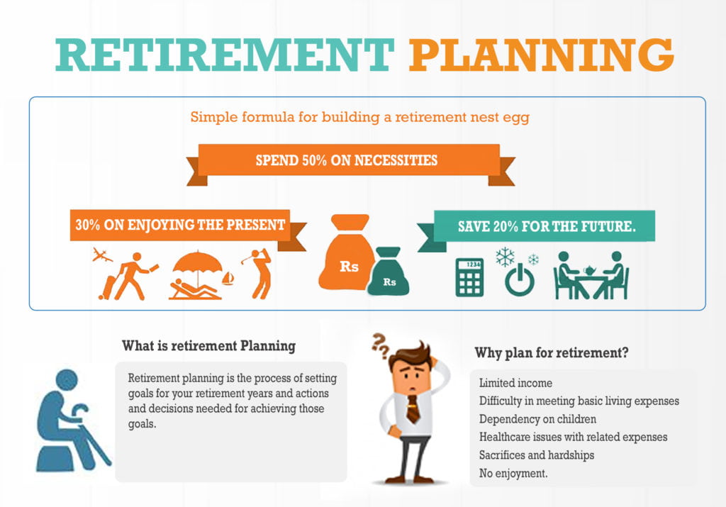 Savings goals pension individual infographics expats risk individuals understanding receive salary expat vietnam