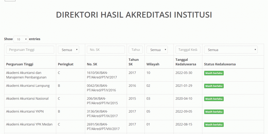 Cek Akreditasi BAN-PT: Cara dan Syarat